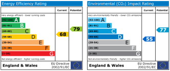 EPC chart
