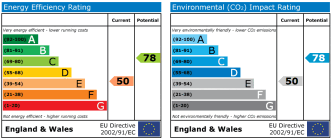 EPC chart