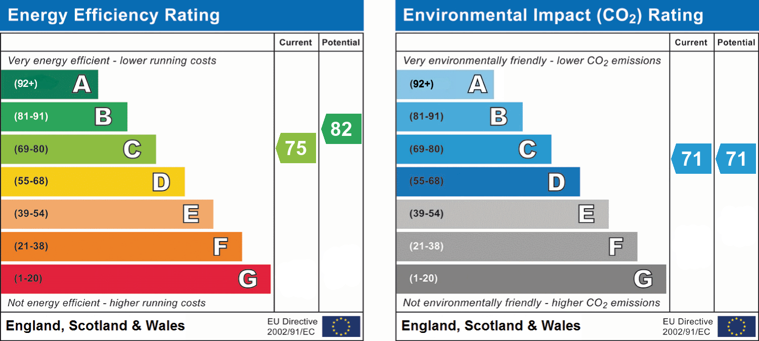 EPC chart