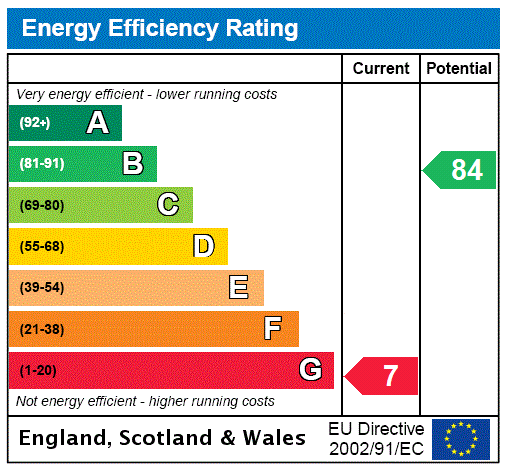 EPC