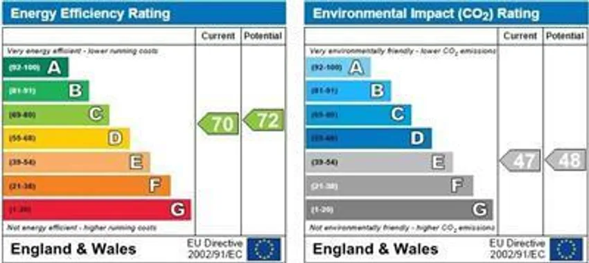 EPC chart 1