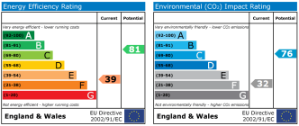 EPC chart