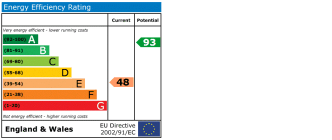 EPC chart