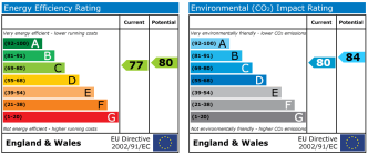 EPC chart