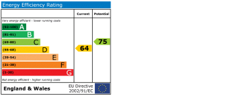 EPC chart