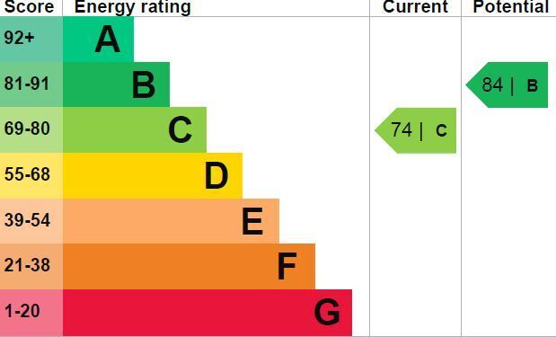EPC chart