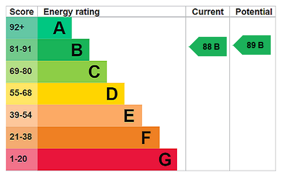 EPC chart