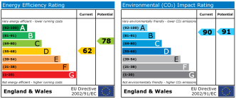 EPC chart