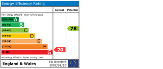 EPC chart