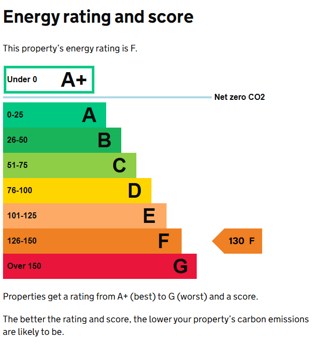 EPC