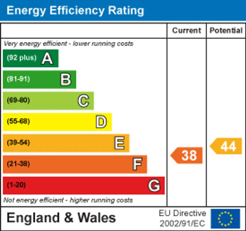 EPC chart 1