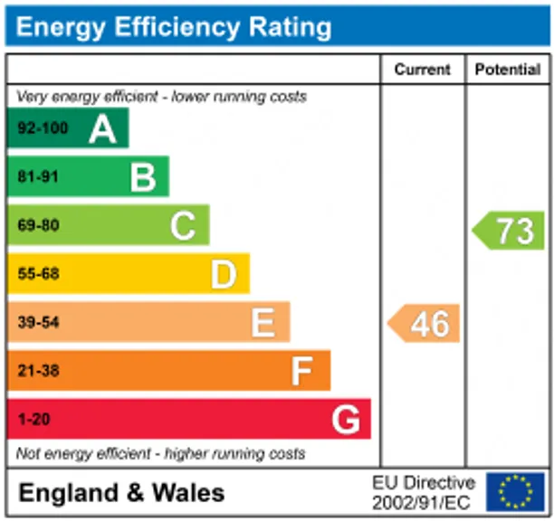 Energy performance certificate for Hyde, Chalford, GL6