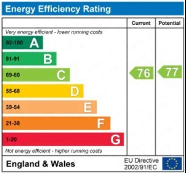 Energy performance certificate for Blake Close, London, W10