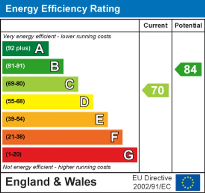 epc chart