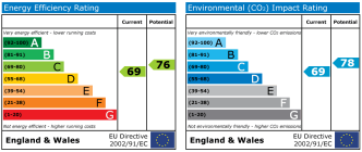 EPC chart