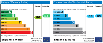 EPC chart