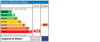 EPC chart