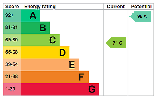 EPC chart