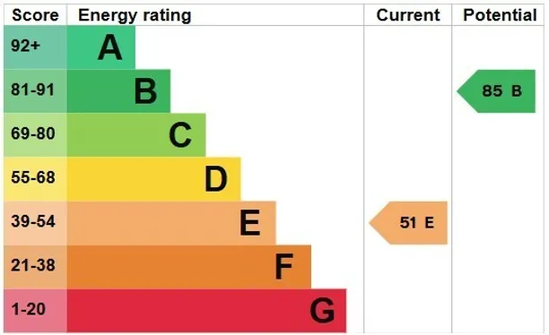 Energy performance certificate for Spithandle Lane, Steyning, BN44