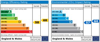 EPC chart