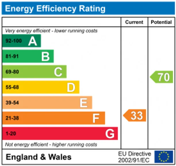 Energy performance certificate for Stratford Road, Loxley, CV35