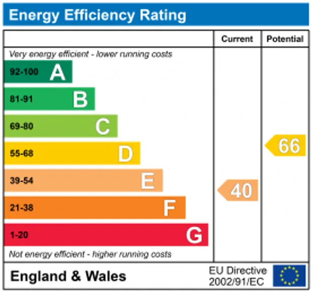 Energy performance certificate for Park Lane, Swanmore, SO32