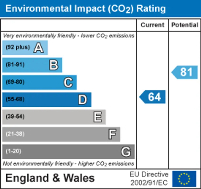 epc chart