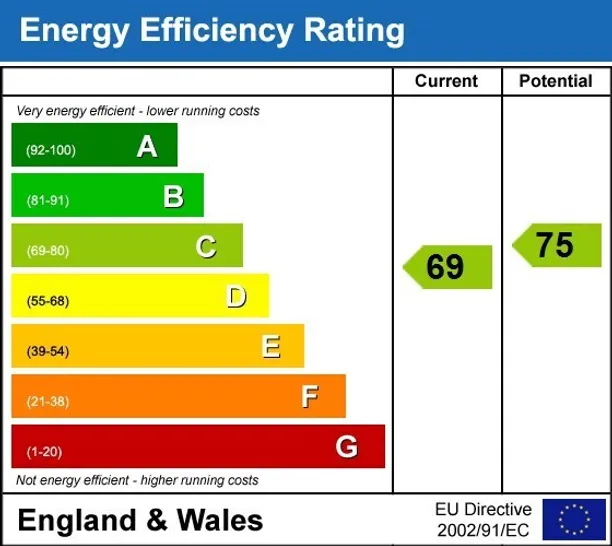 Energy performance certificate for Aldbourne SN8
