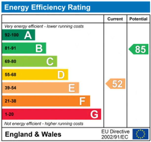 Energy performance certificate for Storey Street, Hemel Hempstead, HP3