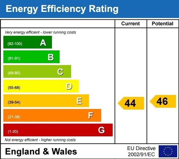 Energy performance certificate for Holborn Close London NW7