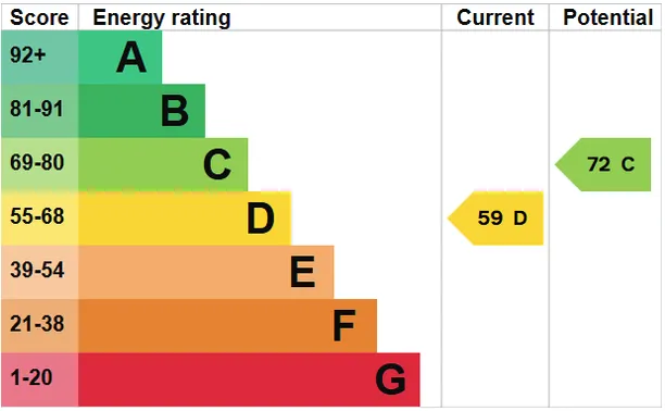 Energy performance certificate for Rectory Close, Guildford, GU4