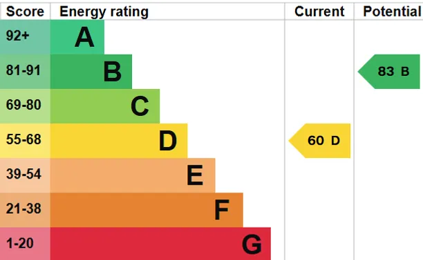 Energy performance certificate for Marlow Road, Bourne End, SL8