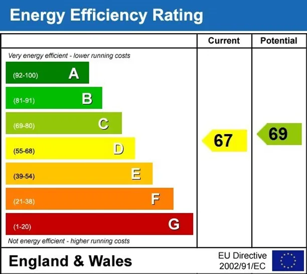 Energy performance certificate for Lombard Road London SW11