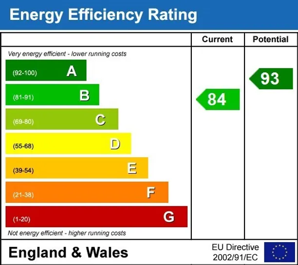 Energy performance certificate for Barley Close Henley In Arden B95