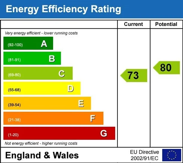 Energy performance certificate for Praed Street Paddington