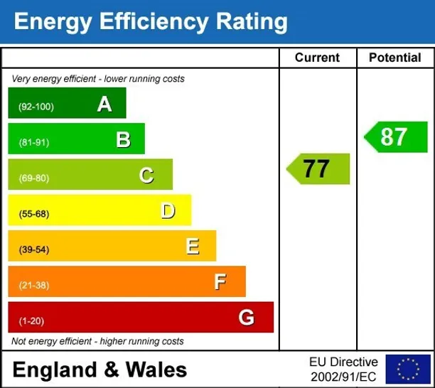 Energy performance certificate for Streets Heath West End GU24