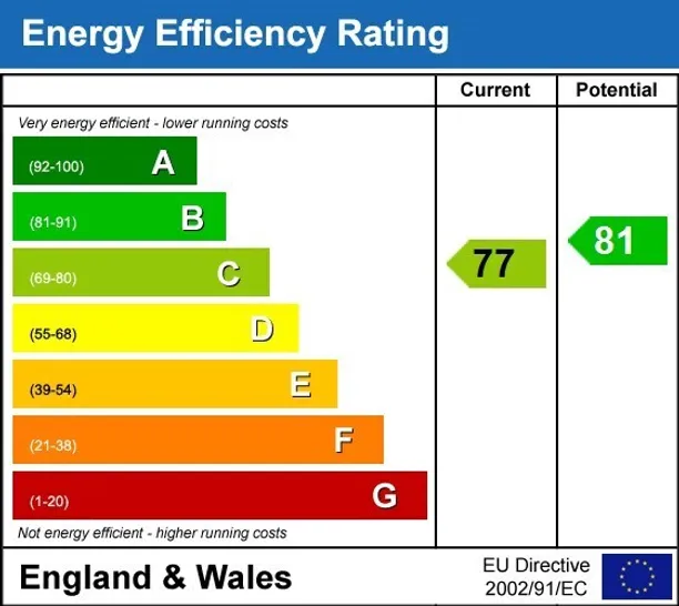 Energy performance certificate for Courtfield Gardens London SW5