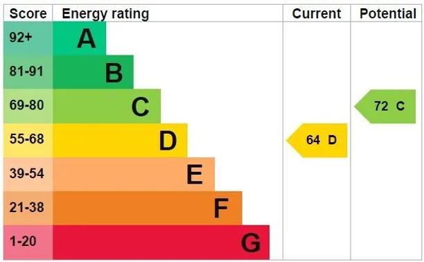 Energy performance certificate for Kings Road, Henley-On-Thames, RG9