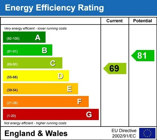 Energy performance certificate for Gloucester Terrace Paddington W2