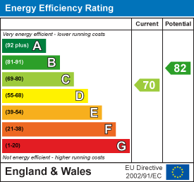 EPC chart