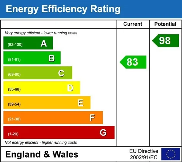 Energy performance certificate for Alkerton, OX15