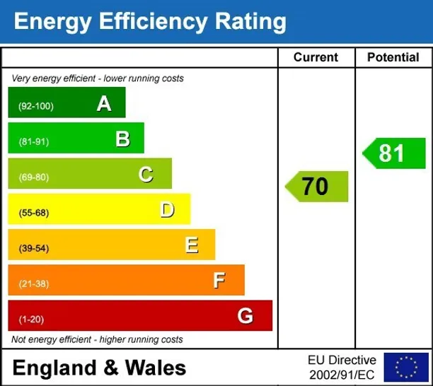 Energy performance certificate for Lower Sloane Street London SW1W