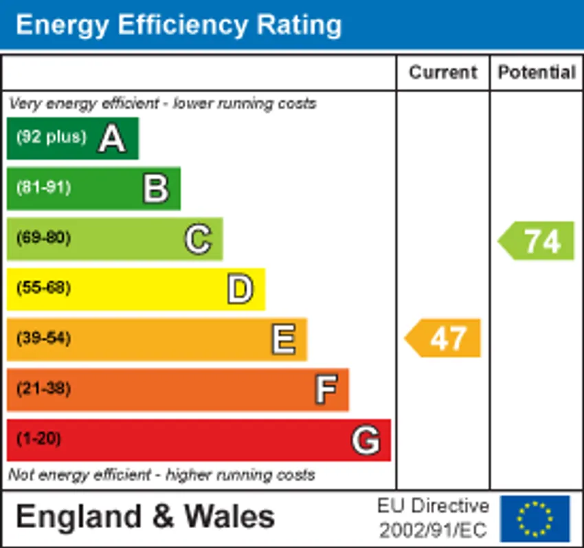EPC chart 1