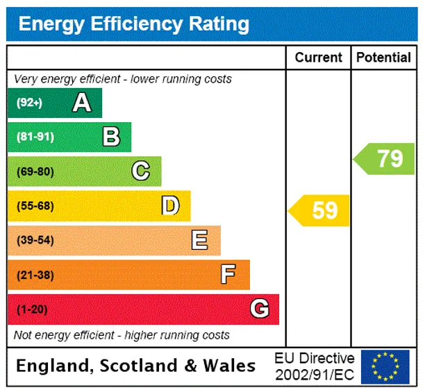 Energy performance certificate for Chandos Avenue, Whetstone, N20