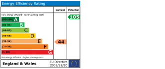 EPC chart