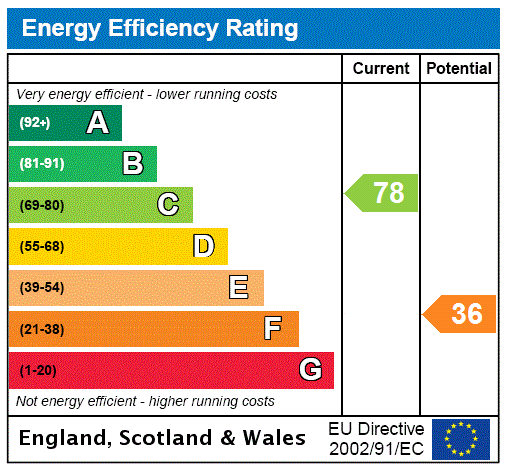 EPC