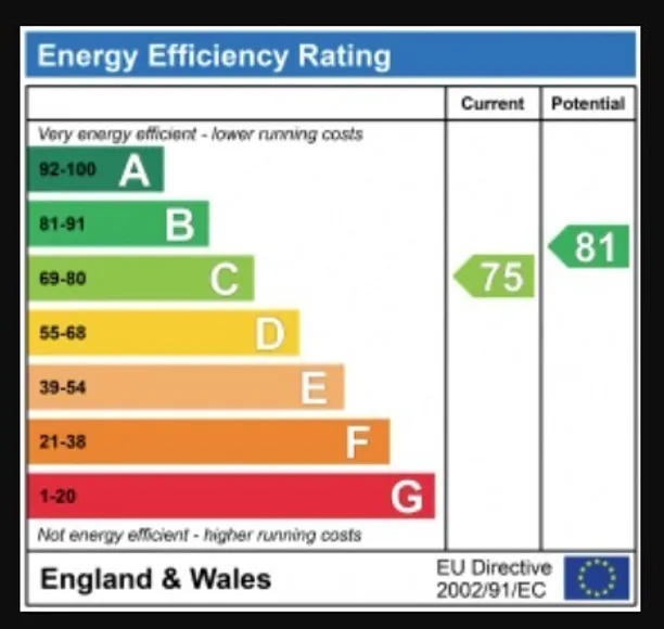Energy performance certificate for Granville Gardens, Ealing, W5