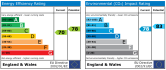 EPC chart