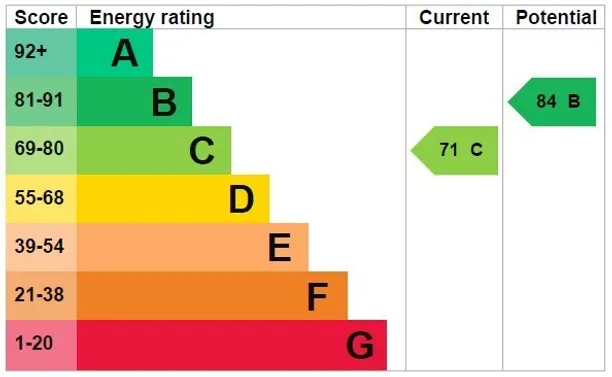 Energy performance certificate for Blackhouse Road, Colgate, RH13