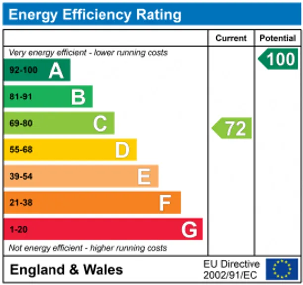 Energy performance certificate for Ballinger Road, South Heath, Great Missenden, HP16